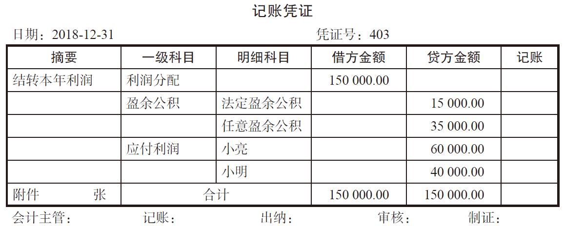 利润分(fēn)配方案怎么做?利润分(fēn)配需要预留多(duō)少盈余公积?